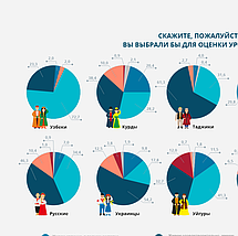 Инфографика информационная, фото 3