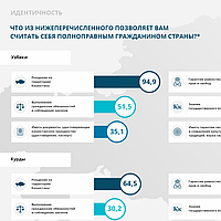 Графиктер мен диаграммалардың инфографикасы