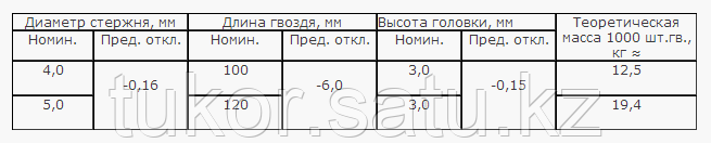 Гвозди шиферные L120 * 4.0 мм. - фото 5 - id-p75138930