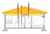 Вентиляция для домов и коттеджей