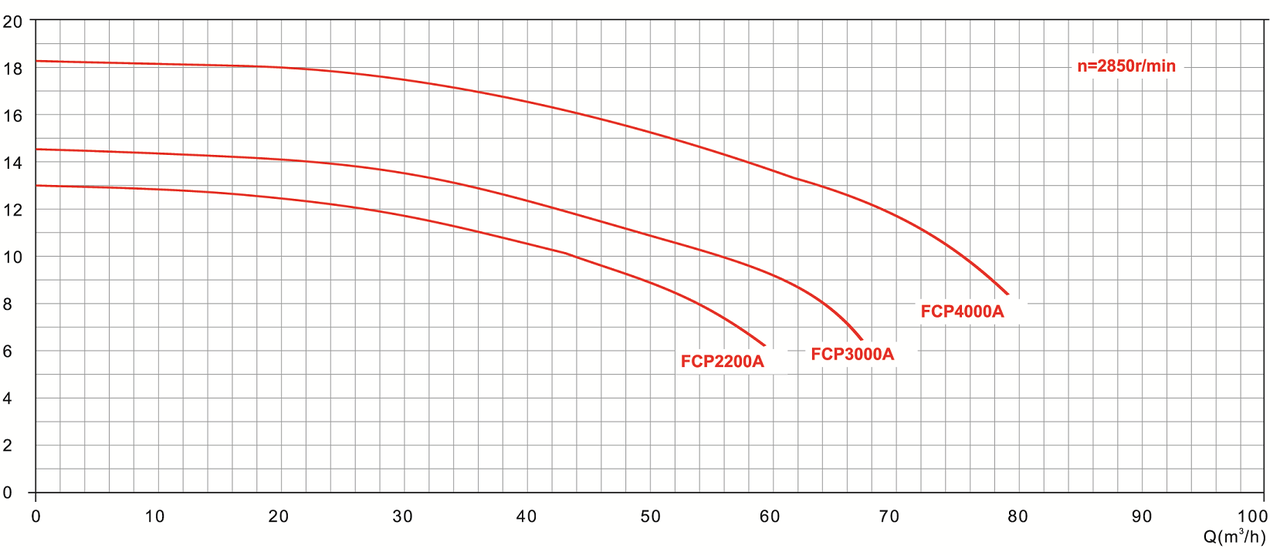 Насос Glong FCP 3000A для бассейна c префильтром (Производительность 50 м3/ч) - фото 5 - id-p75145933