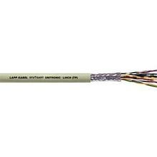 UNITRONIC® LiHCH (TP), кабели передачи данных с парной скруткой жил и с цветовой маркировкой