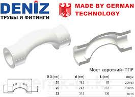 Обвод полипропиленовый 20 DENIZ