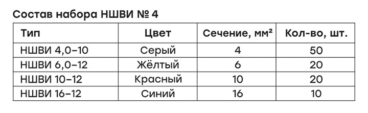 Набор НШВИ №4 (4-16мм2) EKF PROxima - фото 3 - id-p75258781