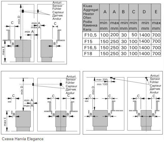 Электрическая печь для сауны Harvia Elegance F15 (под выносной пульт управления, мощность = 15,0 кВт) - фото 9 - id-p75282707