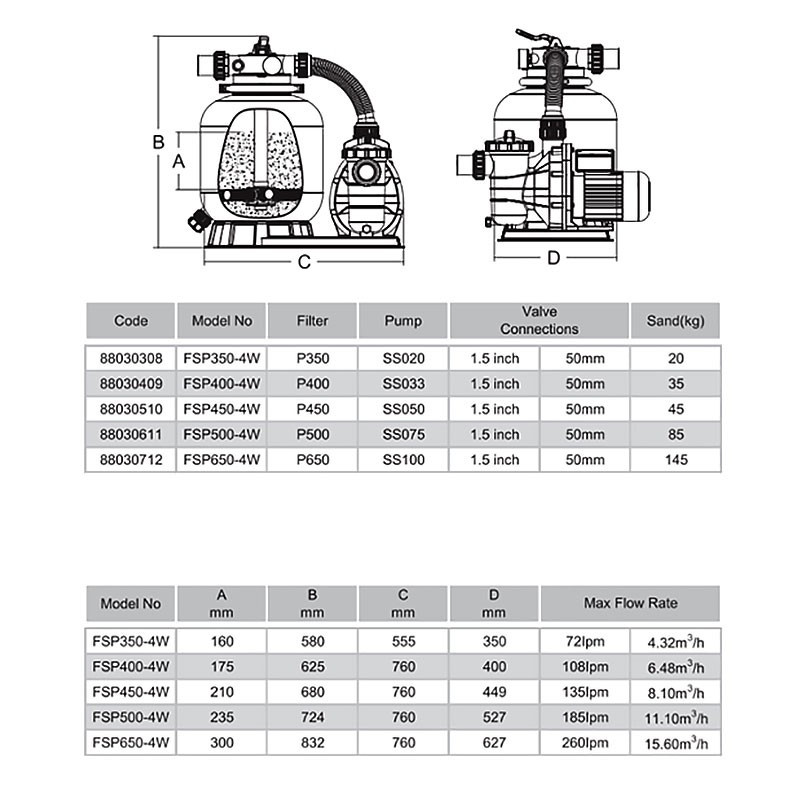 Фильтровальная установка Emaux FSP500 для бассейна (Производительность 10,8 м3/ч, моноблок) - фото 9 - id-p75336741
