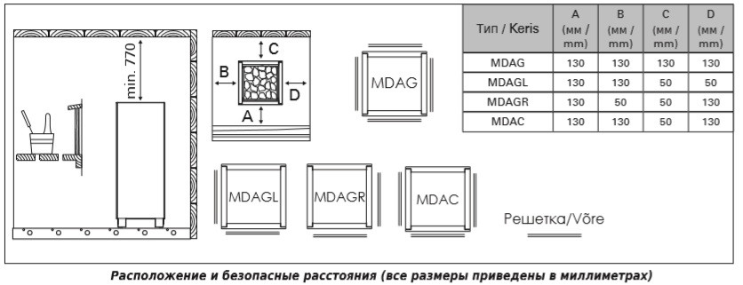 Электрическая печь для сауны Harvia Modulo Alto MDA1654G S (под выносной пульт управления, мощность=16,6 кВт) - фото 4 - id-p75395206