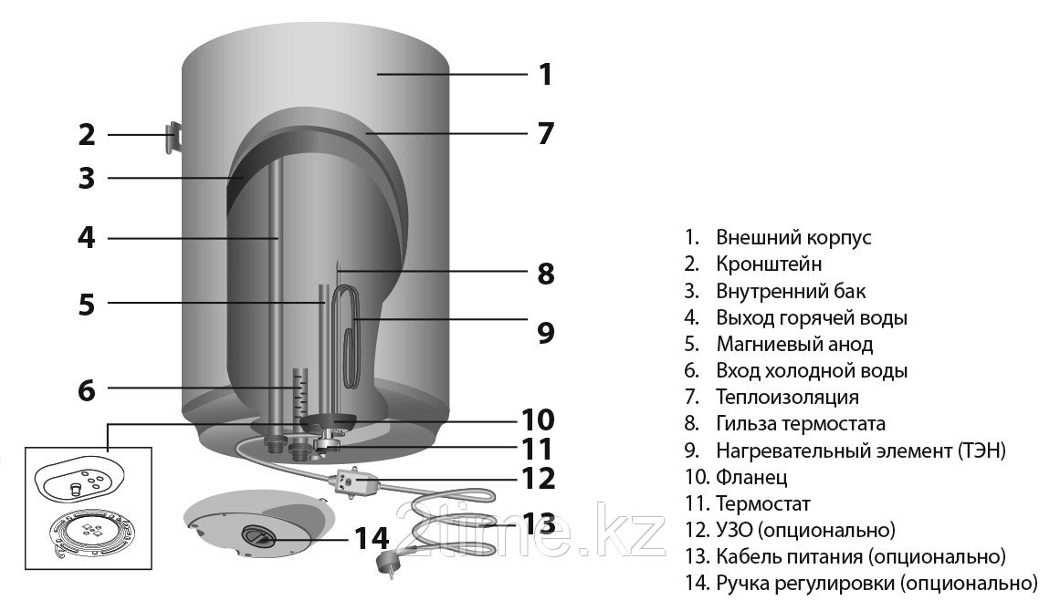 Водонагреватель накопительный 100л. Ariston PRO1 R ABS 100 V - фото 4 - id-p73375104