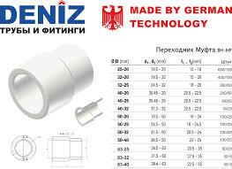 Муфты переходные 40*32 DENIZ