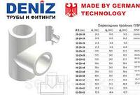 Тройник полипропиленовый 20 DENIZ