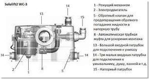 Канализационный насос Grundfos Sololift2 WC-3, фото 2