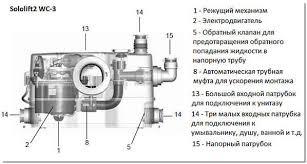Канализационный насос Grundfos Sololift2 WC-3 - фото 3 - id-p21254920