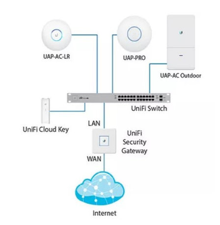 Контроллер точек доступа Ubiquiti UniFi Cloud Key, фото 2