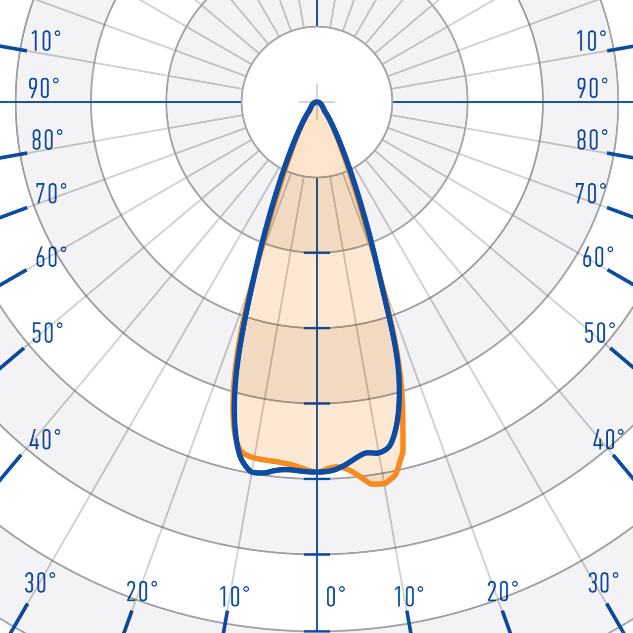 Прожекторный светильник 50 Ватт TL-PROM 50 PR Plus FL 5K (К40) - фото 2 - id-p75524915