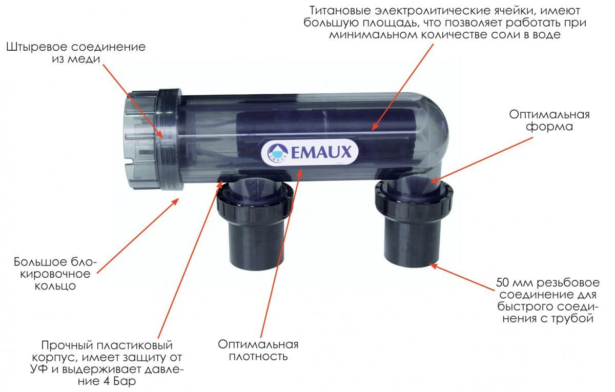 Солевой хлоринатор Emaux SSC50-E для бассейна (Производительность 45 г/час) - фото 9 - id-p75598873