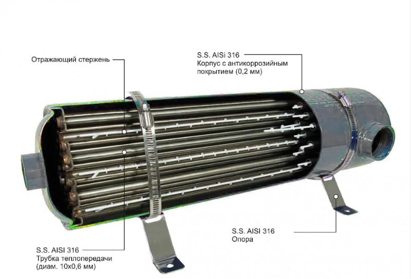 Теплообменник для бассейна Able-Tech MF135 (нержавеющая сталь, мощность =40 кВт, трубчатый) - фото 4 - id-p75624026