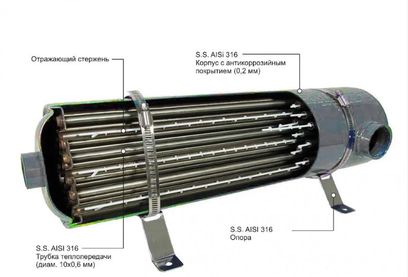 Теплообменник для бассейна Able-Tech MF260 (нержавеющая сталь, мощность =75 кВт, трубчатый) - фото 4 - id-p75624041