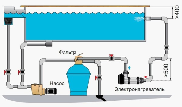 Электронагреватель для бассейна Max Dapra НЭО D-EWT-N с датчиком потока (6,0 кВт, корпус - термопропилен) - фото 2 - id-p75641225