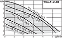 Насос циркуляционный Wilo Star-RS 30/7, фото 2