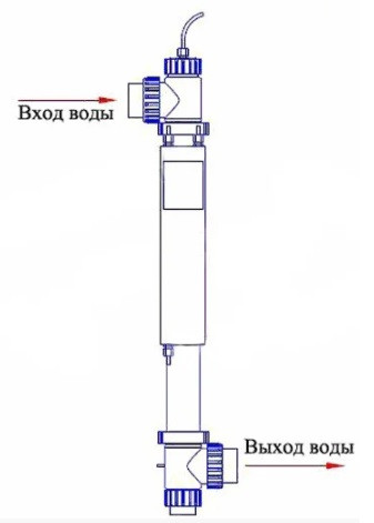 Ультрафиолетовая установка для бассейнов Emaux Nano Tech 316L NTUV130ТF (130 Вт, с таймером, датчиком протока) - фото 3 - id-p75688327