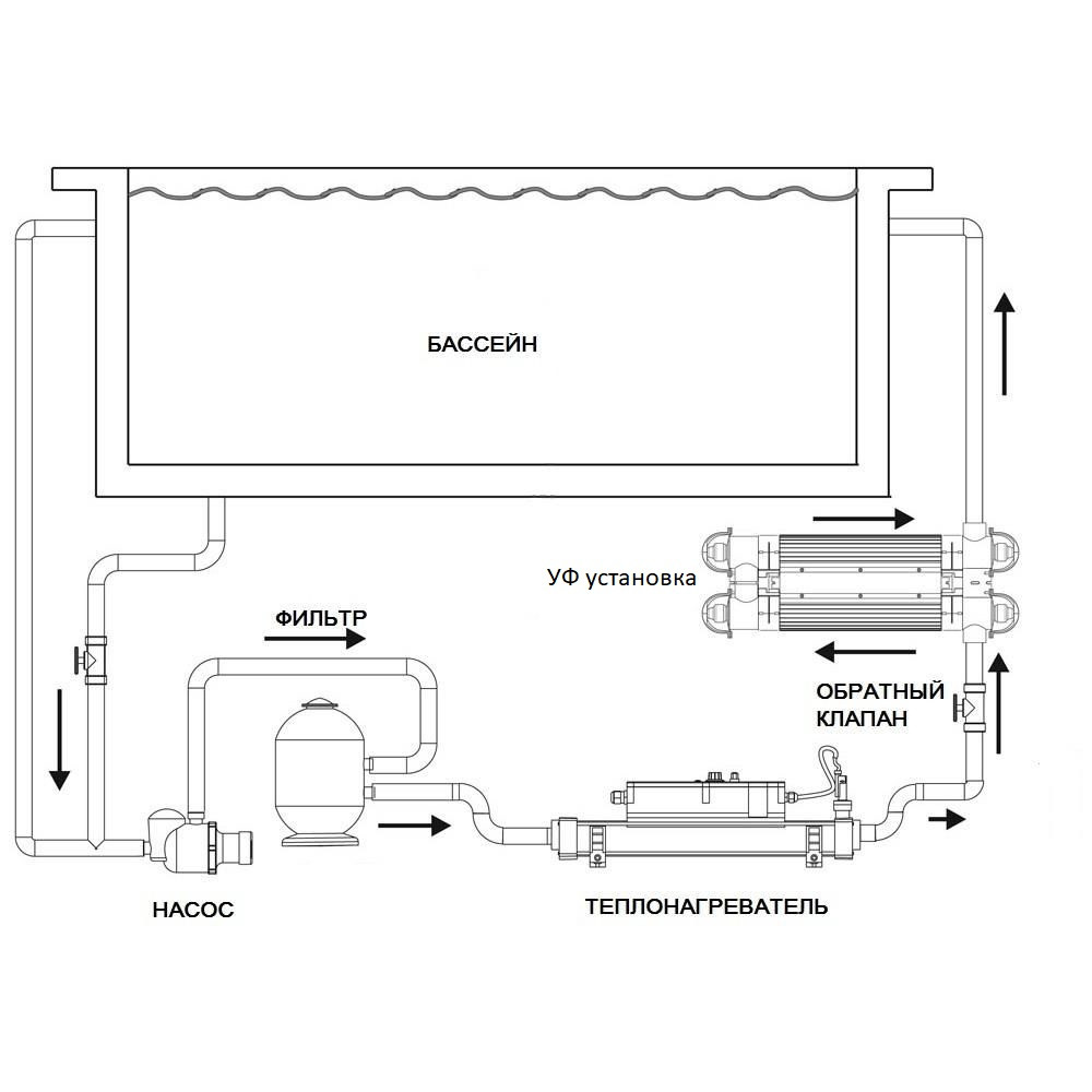 Ультрафиолетовая установка Able-Tech FOS-UV-8T для бассейнов (мощность = 30 Вт) - фото 2 - id-p75688713