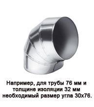 Углы AL CLAD ( IC CLAD, IN CLAD), фото 2