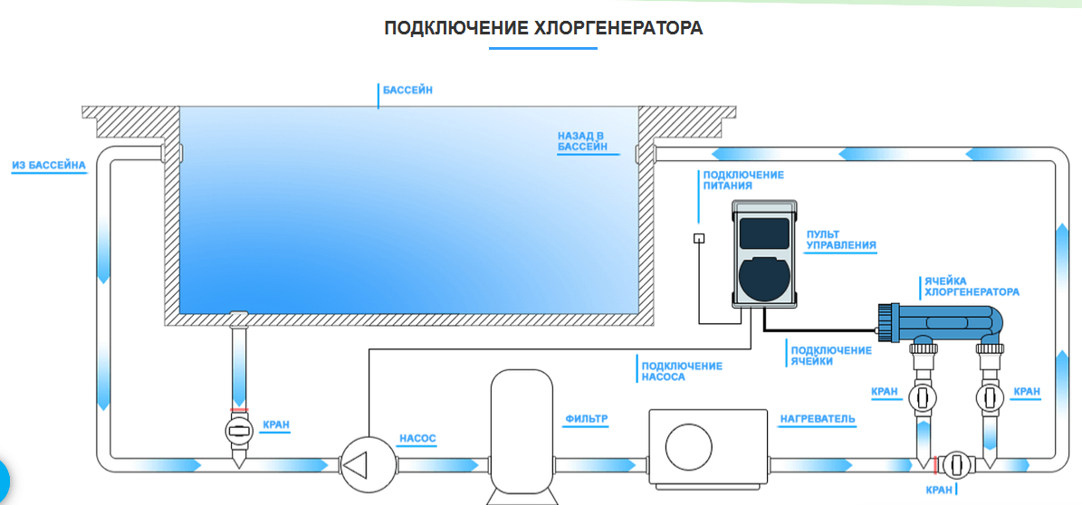 Солевой хлоринатор для бассейна Emaux SSC-25E (до 75 м³, производительность = 25 гр/ч) - фото 2 - id-p75704776