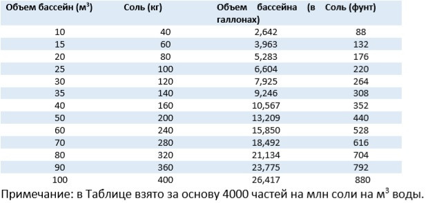 Солевой хлоринатор для бассейна AIS Autochlor SMCE-30TA, с таймером (до 120 м³, производительность = 33 гр/ч) - фото 4 - id-p75704640