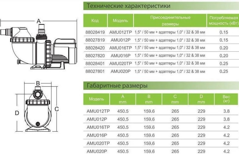 Насос для бассейна с префильтром Emaux Aqua Mini AMU012P (220V, производительность = 3,5 м³/ч, 0,15 кВт) - фото 5 - id-p75715366