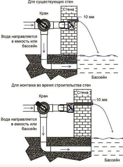 Водопады для бассейна - Строительство бассейнов - Business-Pool