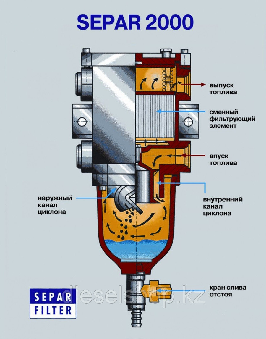 Сепаратор дизельного топлива SWK-2000/10 - фото 3 - id-p3058273