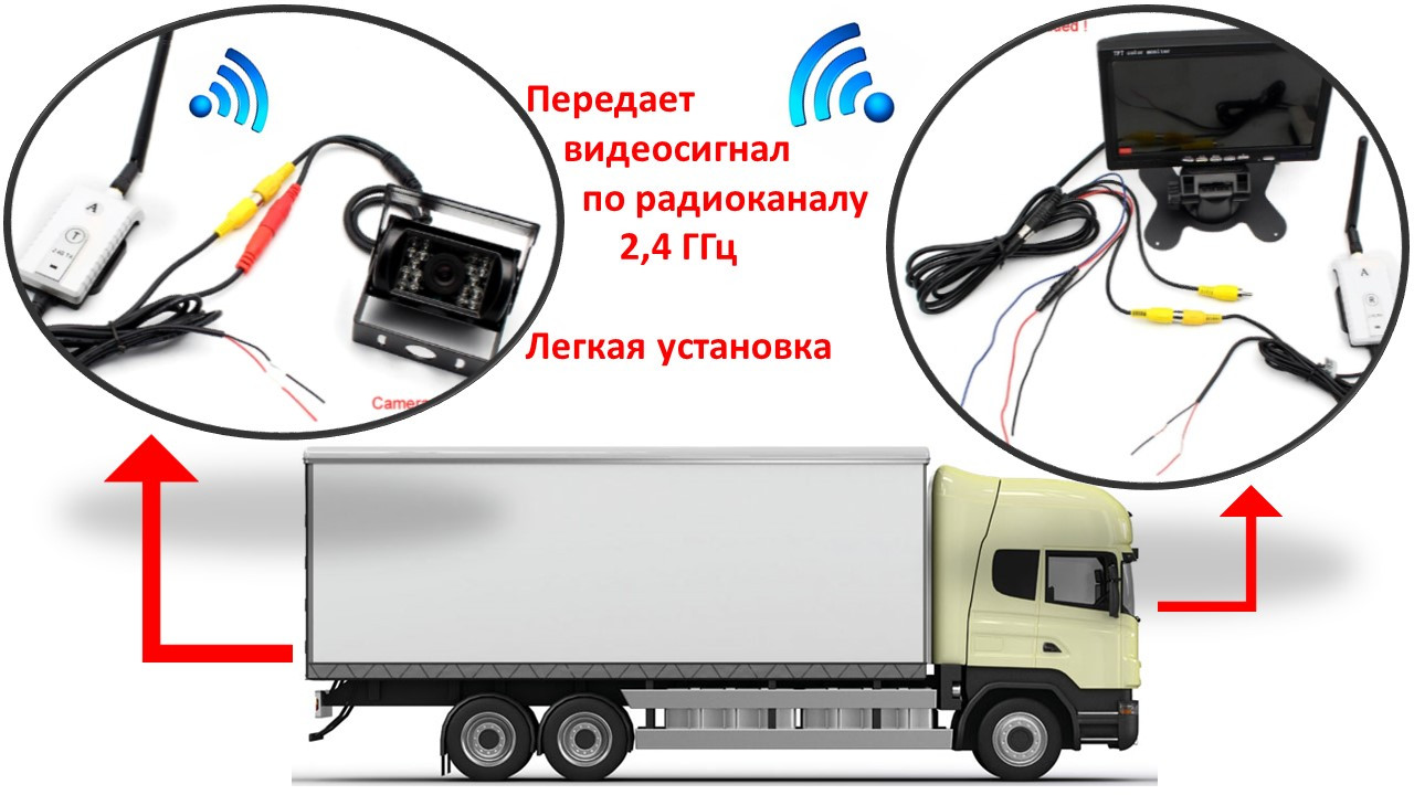 Беспроводной приемопередатчик видеосигнала для камеры заднего вида для грузовых автомобилей и автобусов - фото 1 - id-p75875014