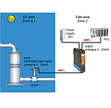 ACT20X-2HAI-2SAO-P, HART преобразователь тока, фото 2