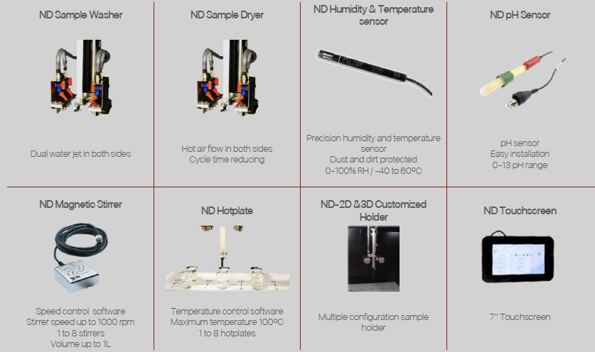 ND-2D/3D Сенсорный экран для Мульти функциональный нанесение ND-2D и ND-3D