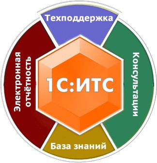1С:ИТС ТЕХНО. Договор обслуживания на 1 год