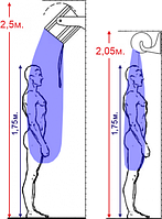 Колобок обливное устройство 15 литров.Grill"D., фото 5
