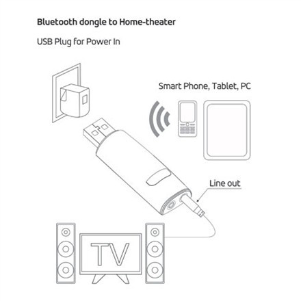 Музыкальный Bluetooth-приемник ACME, BTDG40