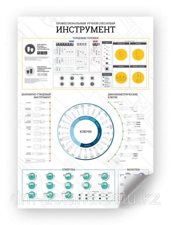 МАСТАК Постер "Инструментальная карта: ручной инструмент", А1 МАСТАК ADP-201801