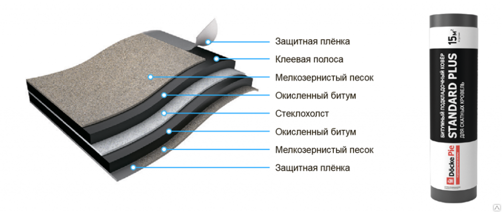 Подкладочный ковер для кровли D-Basis Standard Plus 15 м