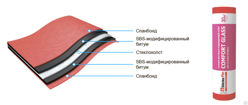 Подкладочный ковер для кровли D-Basis Сomfort Glass 30 м