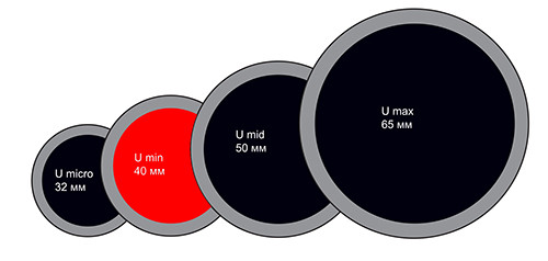 Латка универсальная U-min (диаметр 40 мм)
