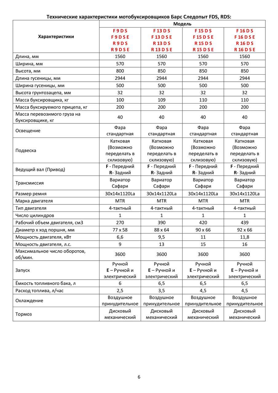 Ds характеристики. Барс Следопыт f 9 DS. Объём двигателя в см3. Объём двигателя в см3 калькулятор. Объем двигателя в см.