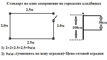 Оградка для могилы №33, фото 2