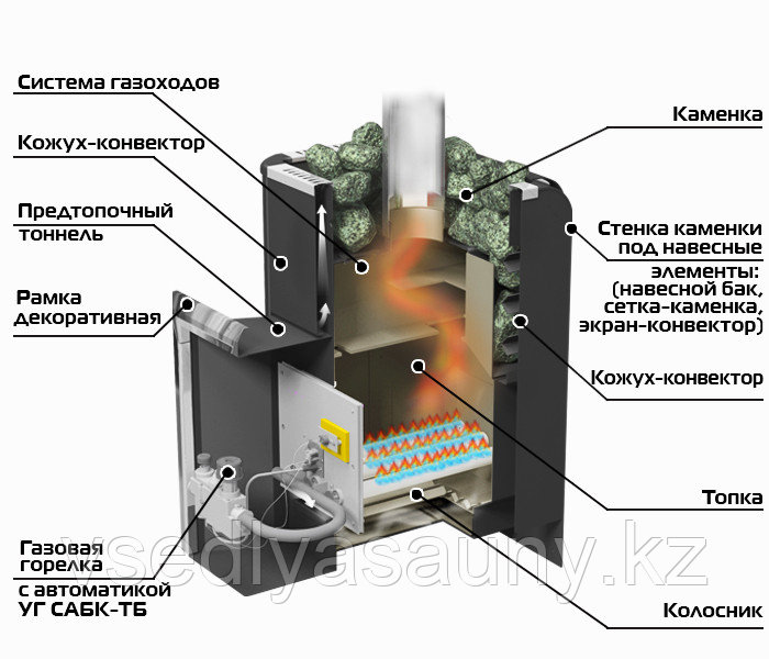 Газовая горелка с пьезорозжигом CАБК-АБ-20-1. (ПБ 20 кВт) - фото 2 - id-p76378720