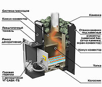 Газовая горелка с пьезорозжигом  САБК-ТБ-16-1 (ПБ 16 кВт)., фото 3