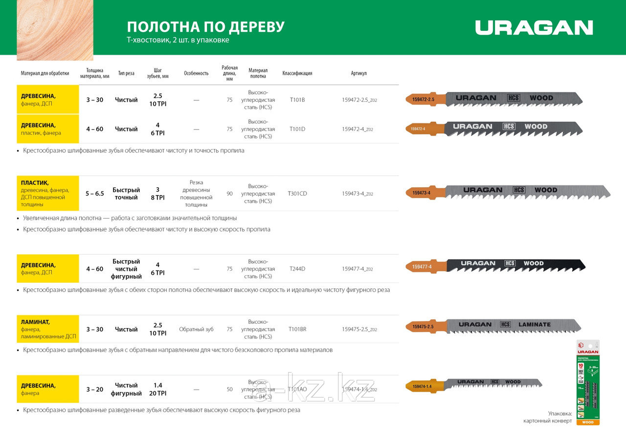 Полотна URAGAN, T244D, HCS, по дереву, фанере, ДСП, быстрый фигурный рез, T-хвост, шаг 4мм, 100/75мм, 2шт - фото 3 - id-p71178237