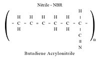 Понимание состава бутадиен-нитрильных резиновых смесей