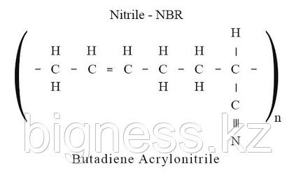 Понимание состава бутадиен-нитрильных резиновых смесей