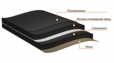 Подкладочный ковер Anderep GL Plus, фото 2