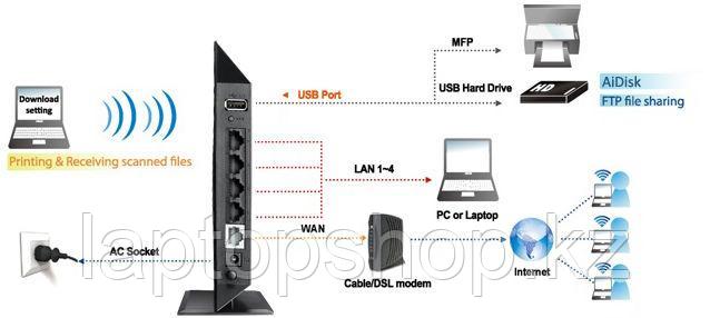 Маршрутизатор Asus RT-N15U Router Ext - фото 2 - id-p76215601